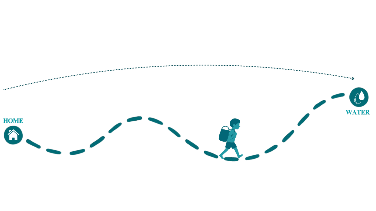 2-5km journey for water